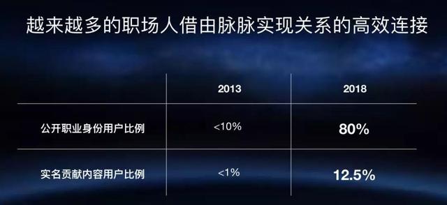 脉脉，凭什么成为中国最大的实名职场社交平台？