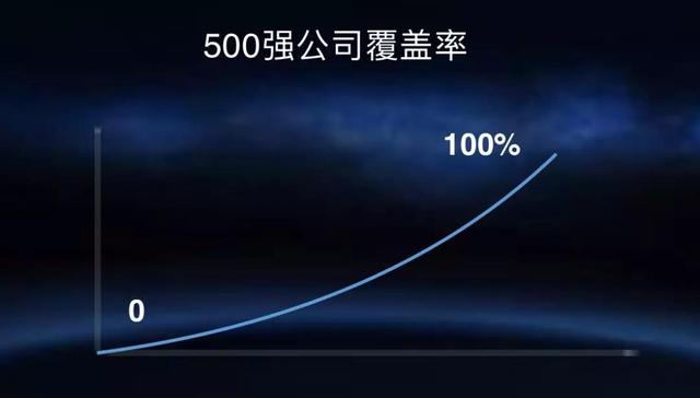脉脉，凭什么成为中国最大的实名职场社交平台？