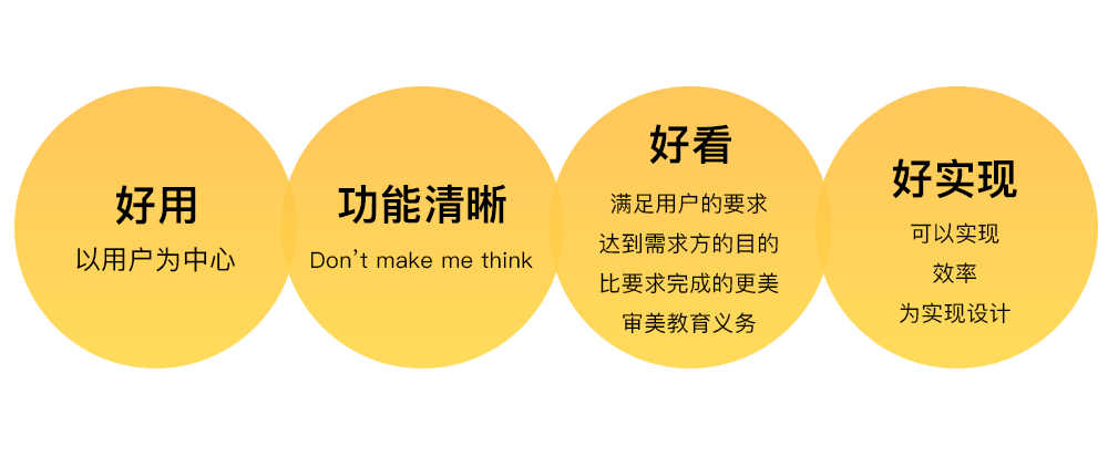 变身成为互联网设计师