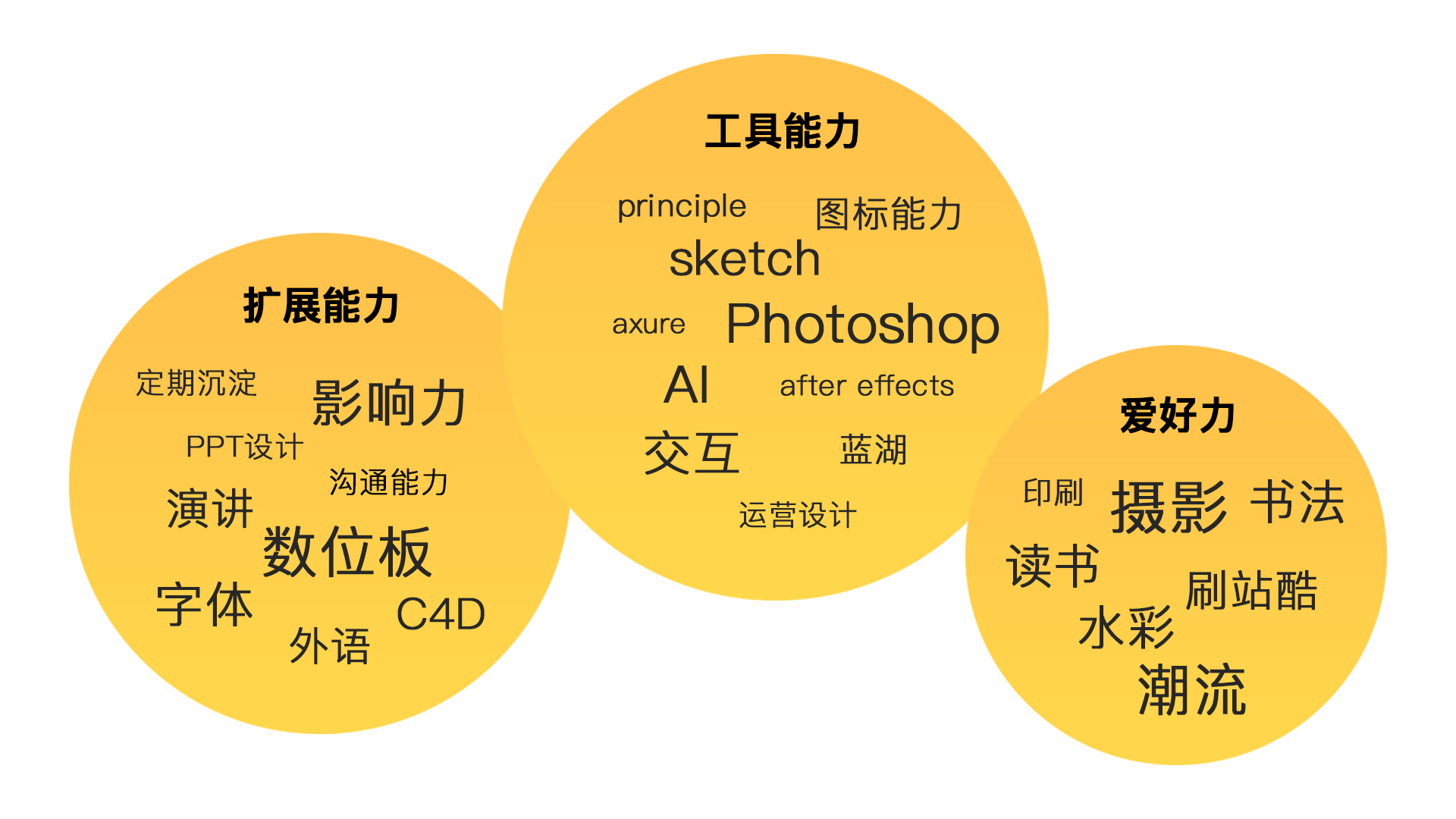 变身成为互联网设计师