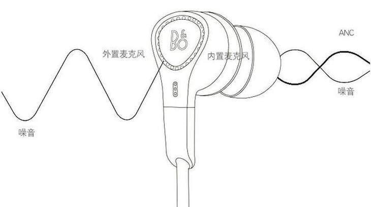 问答：主动降噪是什么？为什么无法完全隔绝人声？
