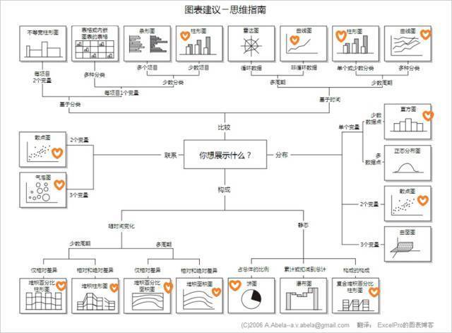 数据运营基本常识
