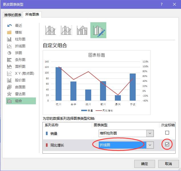 Excel柱形图和折线图组合使用！