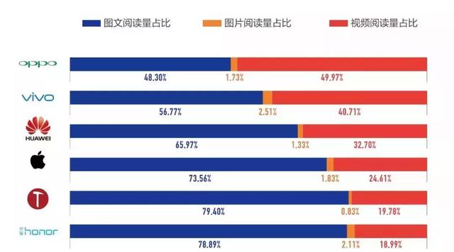 数据之下揭开手机营销的真相，用户到底为什么买手机？