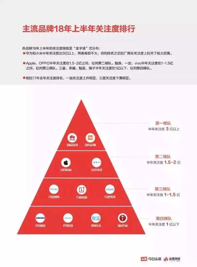 数据之下揭开手机营销的真相，用户到底为什么买手机？