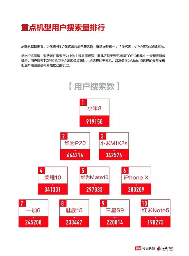 数据之下揭开手机营销的真相，用户到底为什么买手机？