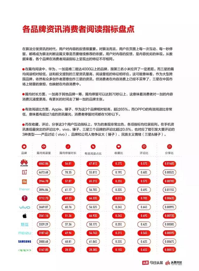 数据之下揭开手机营销的真相，用户到底为什么买手机？