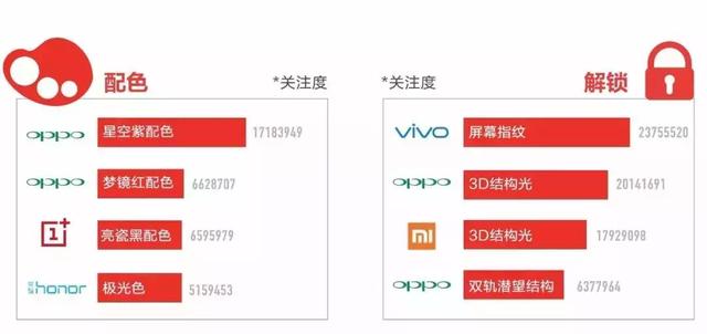 数据之下揭开手机营销的真相，用户到底为什么买手机？