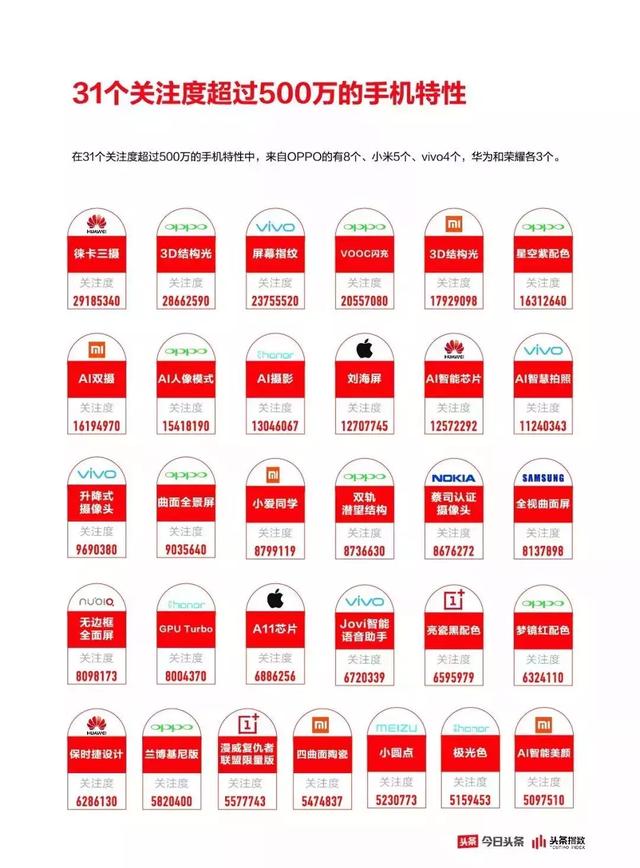 数据之下揭开手机营销的真相，用户到底为什么买手机？