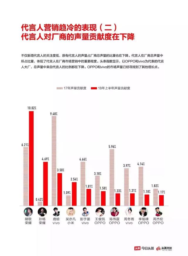 数据之下揭开手机营销的真相，用户到底为什么买手机？