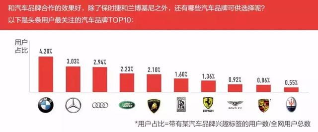 数据之下揭开手机营销的真相，用户到底为什么买手机？