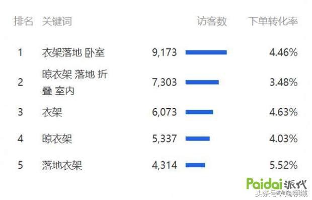 直通车最正确的推广技巧 史上最详细实战方案