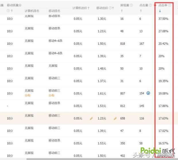 直通车最正确的推广技巧 史上最详细实战方案
