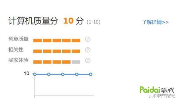 直通车最正确的推广技巧 史上最详细实战方案