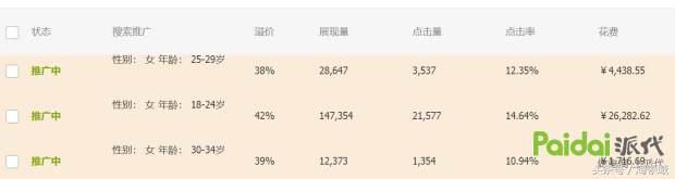 直通车最正确的推广技巧 史上最详细实战方案