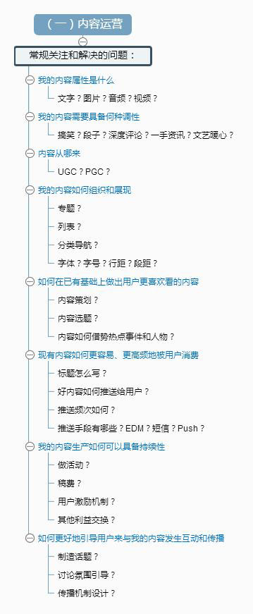 通俗图解4大运营：内容运营、用户运营、活动运营、产品运营