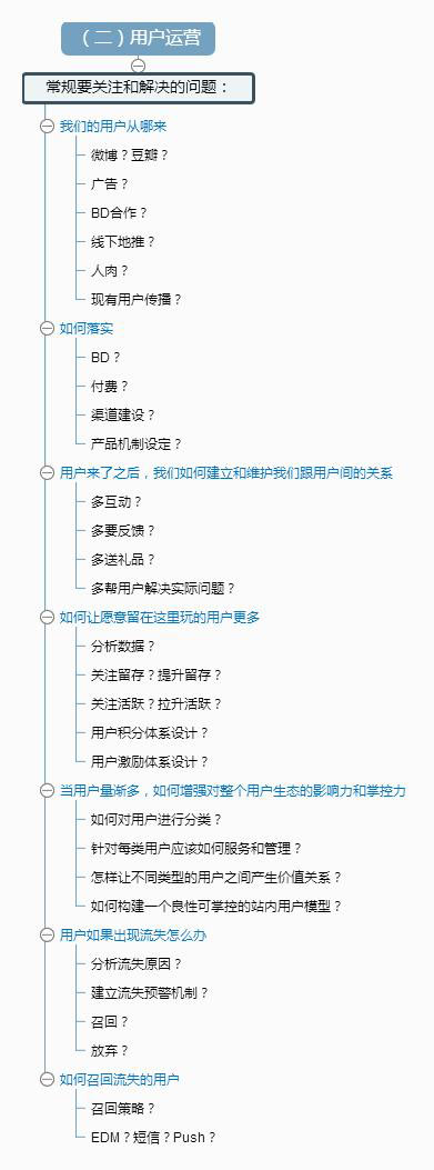 通俗图解4大运营：内容运营、用户运营、活动运营、产品运营