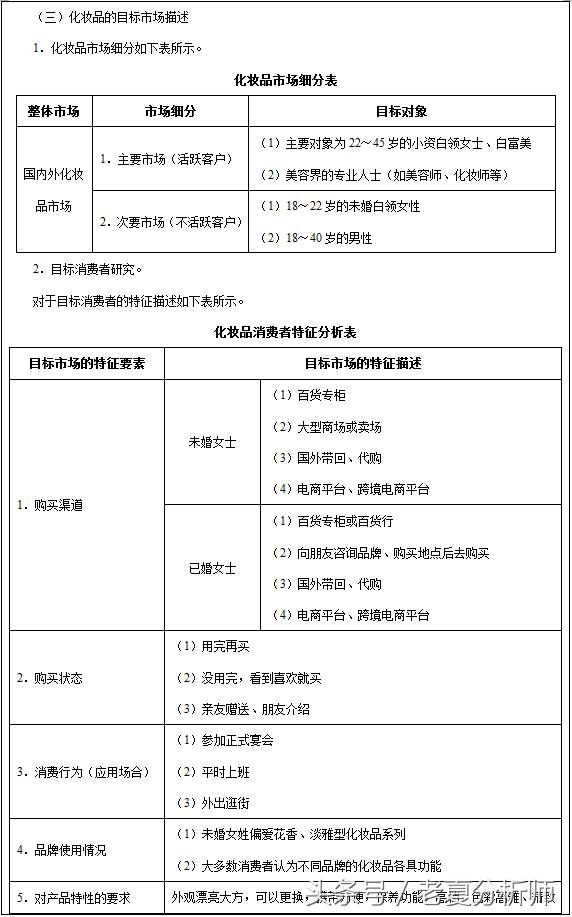 化妆品、护肤品广告策划书、营销目标方案及广告预算分配