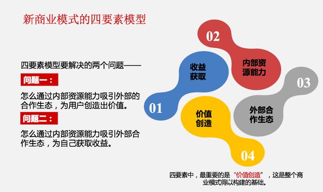 什么是互联网商业模式，包含了哪些内容？