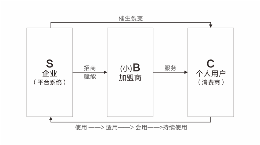什么是互联网商业模式，包含了哪些内容？