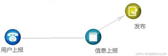 整治骚扰，电销系统、电销管理系统、电话营销系统能起什么作用？