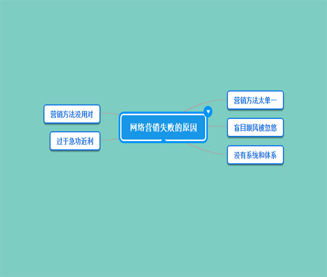 投放互联网广告的5个小诀窍！