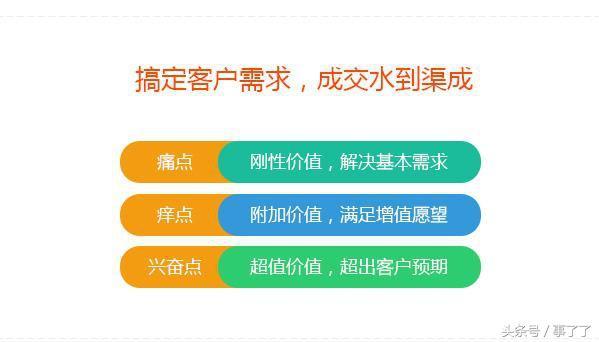 APP上线了，不知道怎么推广？这三招了解