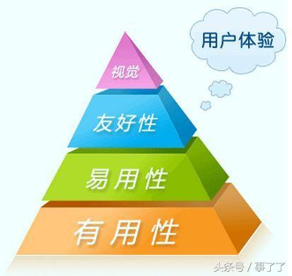APP上线了，不知道怎么推广？这三招了解