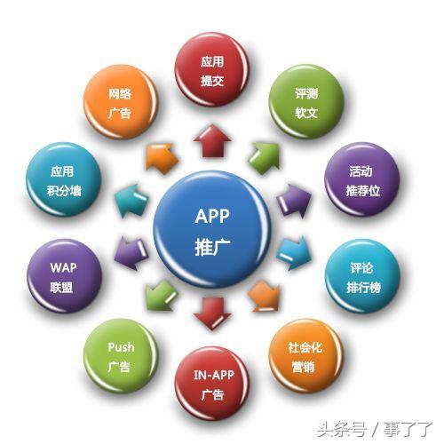APP上线了，不知道怎么推广？这三招了解