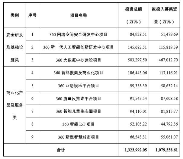 360日赚849万背后：网络安全巨头光环下的隐忧