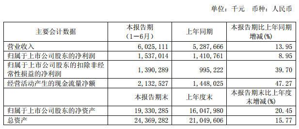 360日赚849万背后：网络安全巨头光环下的隐忧