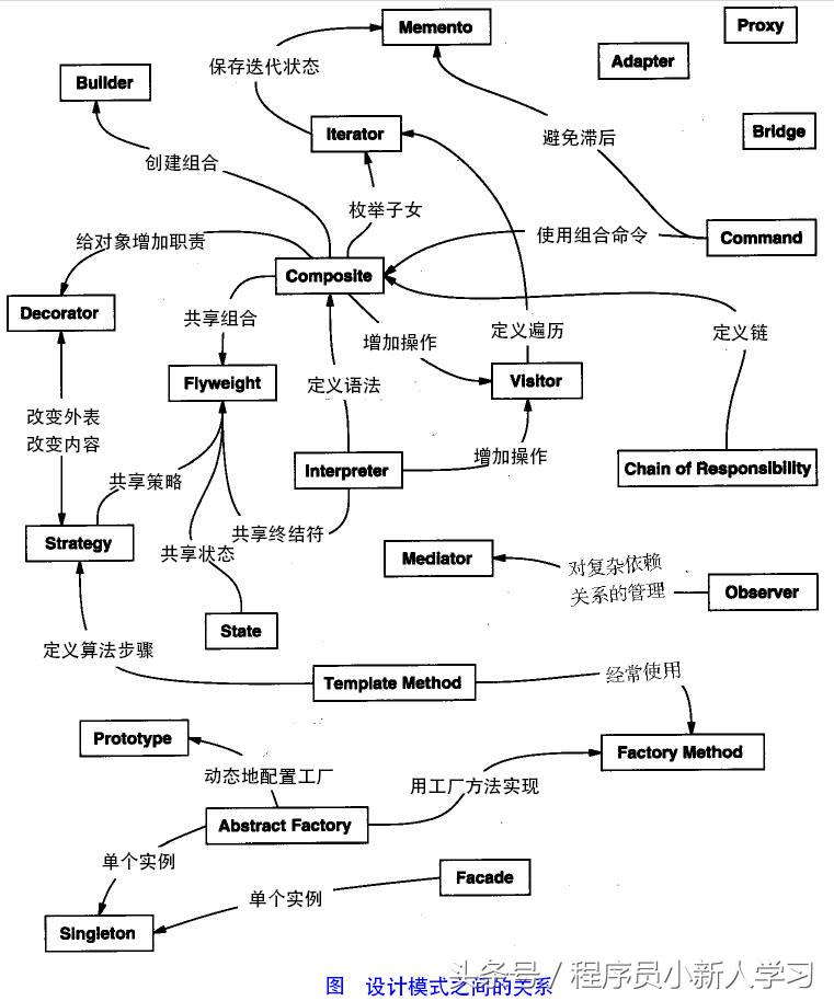 java常用的设计模式和开发模式有哪些