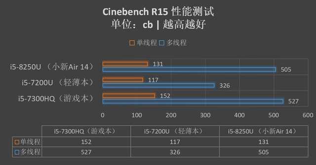 联想小新Air 14评测：我不止是轻薄有颜值！