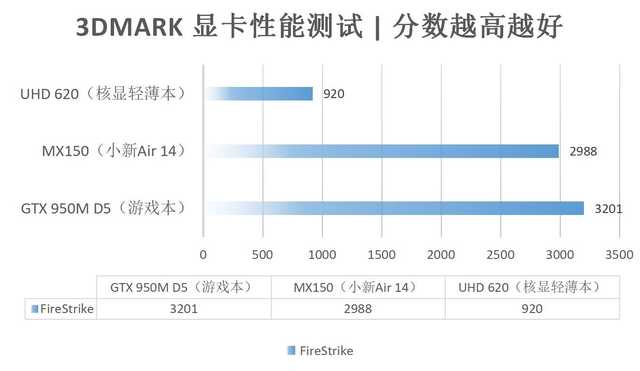 联想小新Air 14评测：我不止是轻薄有颜值！