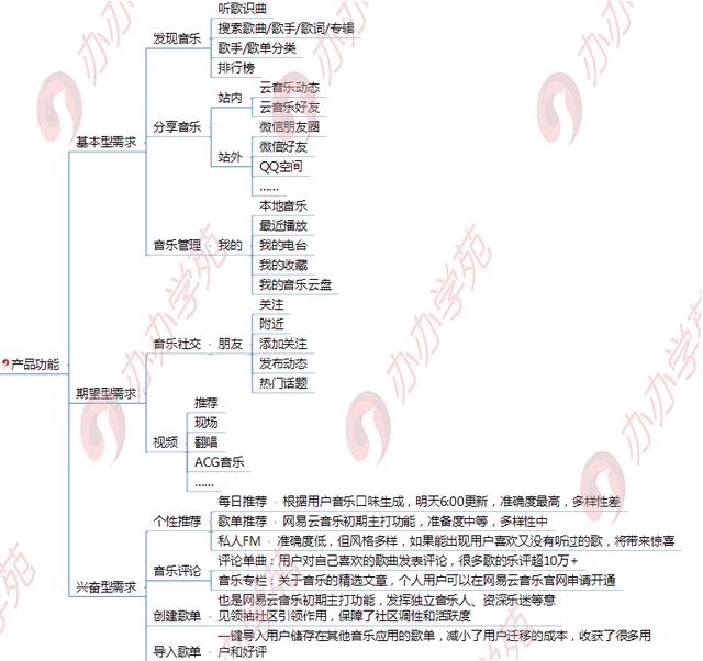 网易云音乐品牌营销秘籍，了解一下？