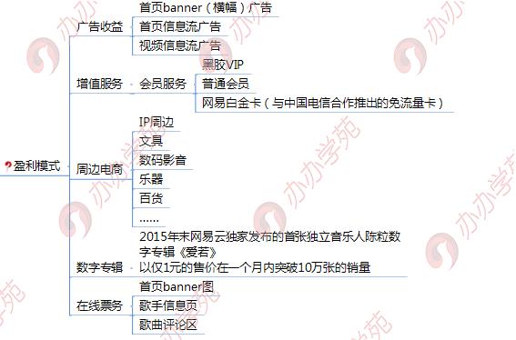 网易云音乐品牌营销秘籍，了解一下？