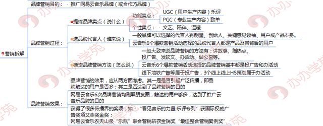 网易云音乐品牌营销秘籍，了解一下？