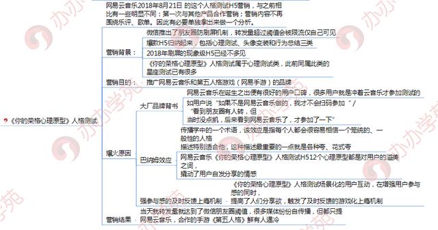网易云音乐品牌营销秘籍，了解一下？