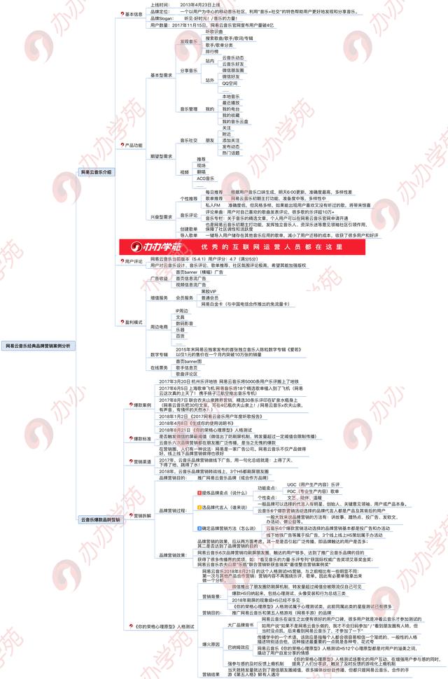 网易云音乐品牌营销秘籍，了解一下？