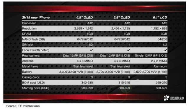 完整版：9月苹果iPhone发布会有什么？
