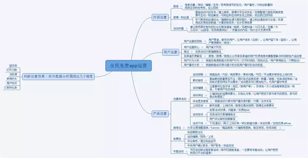 绝密：一份完整的APP运营实操手册