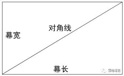 会议室大小、投影距离、屏幕尺寸与投影仪亮度之间的计算与选择
