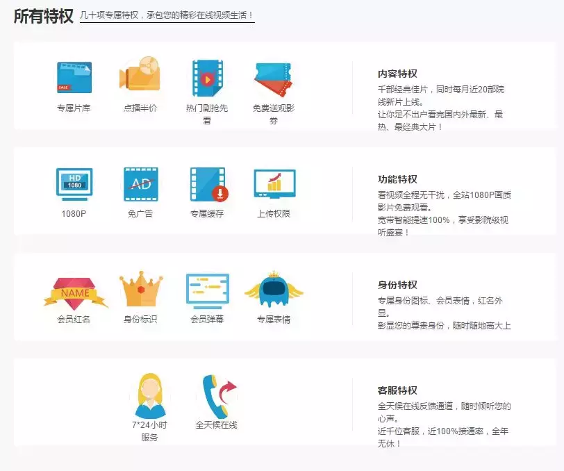 优酷、腾讯、爱奇艺三大平台哪家会员更值？