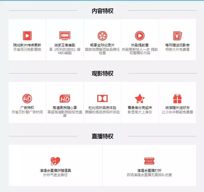 优酷、腾讯、爱奇艺三大平台哪家会员更值？