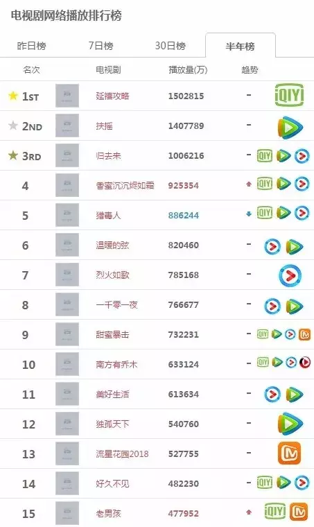 优酷、腾讯、爱奇艺三大平台哪家会员更值？