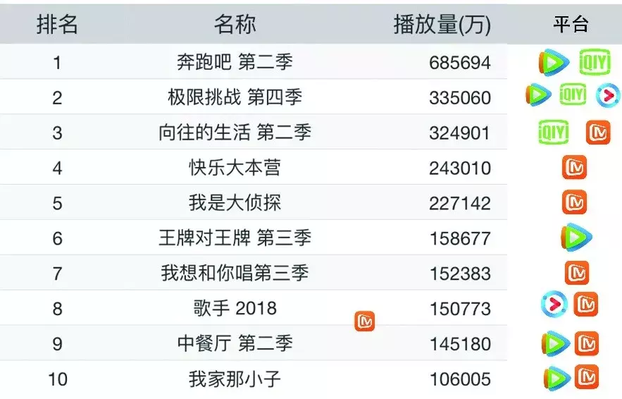 优酷、腾讯、爱奇艺三大平台哪家会员更值？
