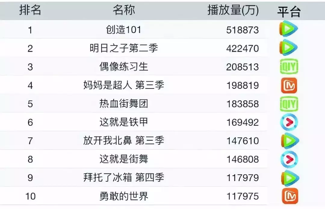 优酷、腾讯、爱奇艺三大平台哪家会员更值？