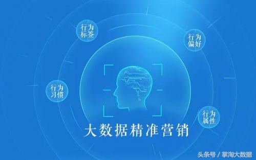 网络广告如何投放？网络营销推广大数据解析低成本获客之道