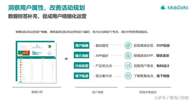 网络广告如何投放？网络营销推广大数据解析低成本获客之道