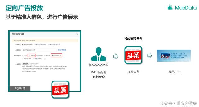 网络广告如何投放？网络营销推广大数据解析低成本获客之道